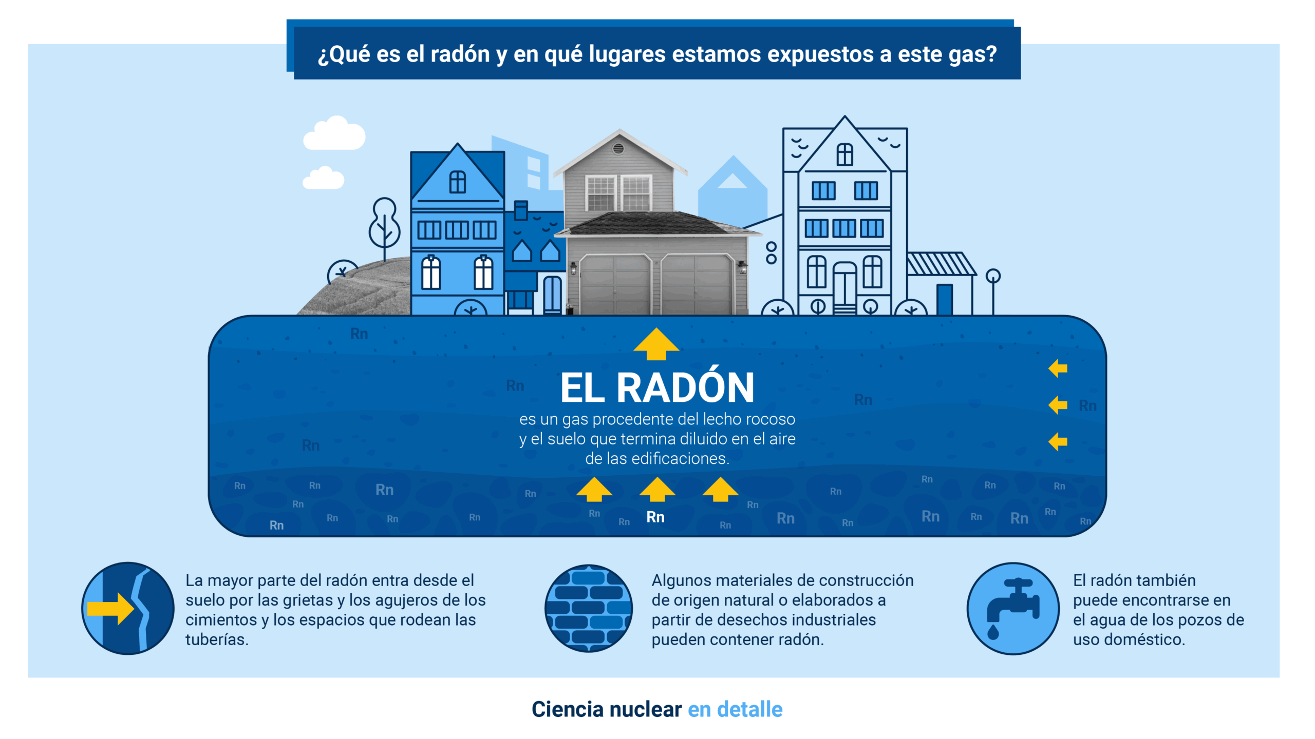 Publicado, el pasado 1 de mayo, el listado de municipios donde es obligatorio medir el gas radón en los centros de trabajo. 1 nuclearexplained whatisradon sp1 scaled